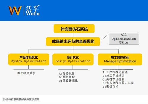 真石漆行业现状分析